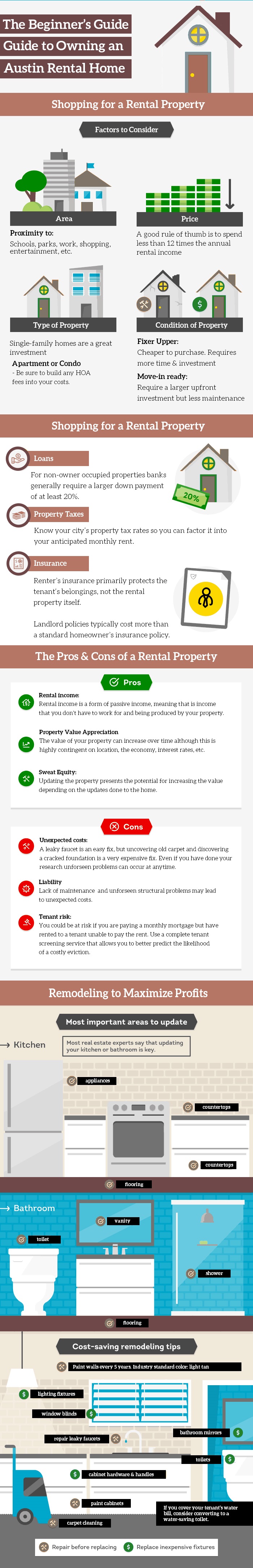 austin rental homes infographic